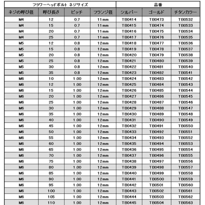 M8×65mm フラワーヘッドボルト ステンレス製フランジ付き六角