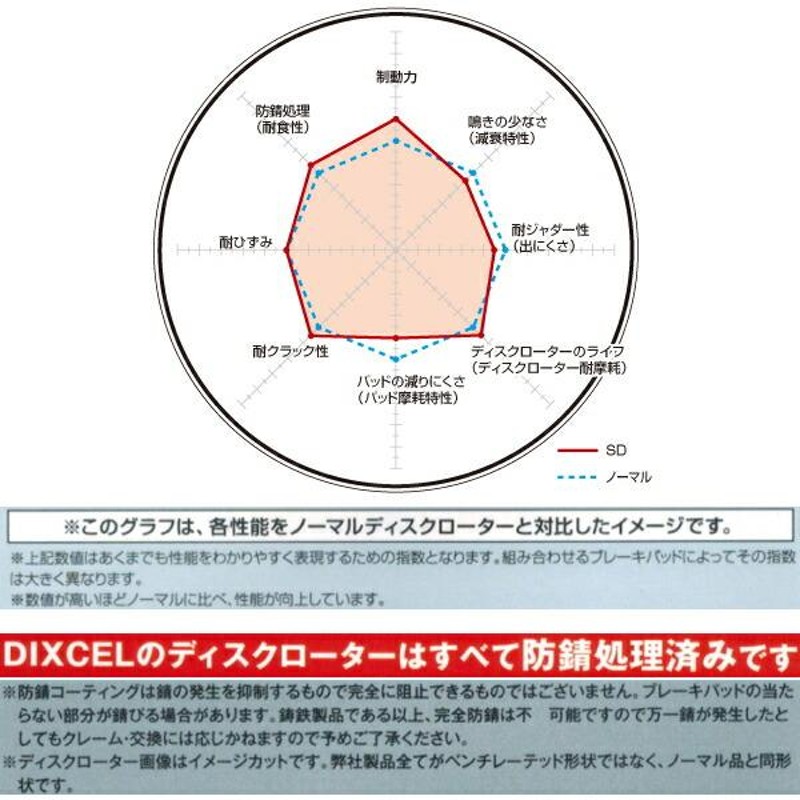 DIXCEL SDスリットローターF用 B/FB/SBサニー 〜