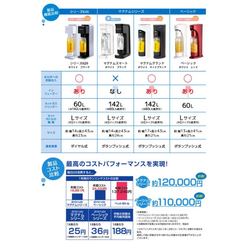 drinkmate 予備用マグナムガスシリンダー 142L 家庭用炭酸水メーカー