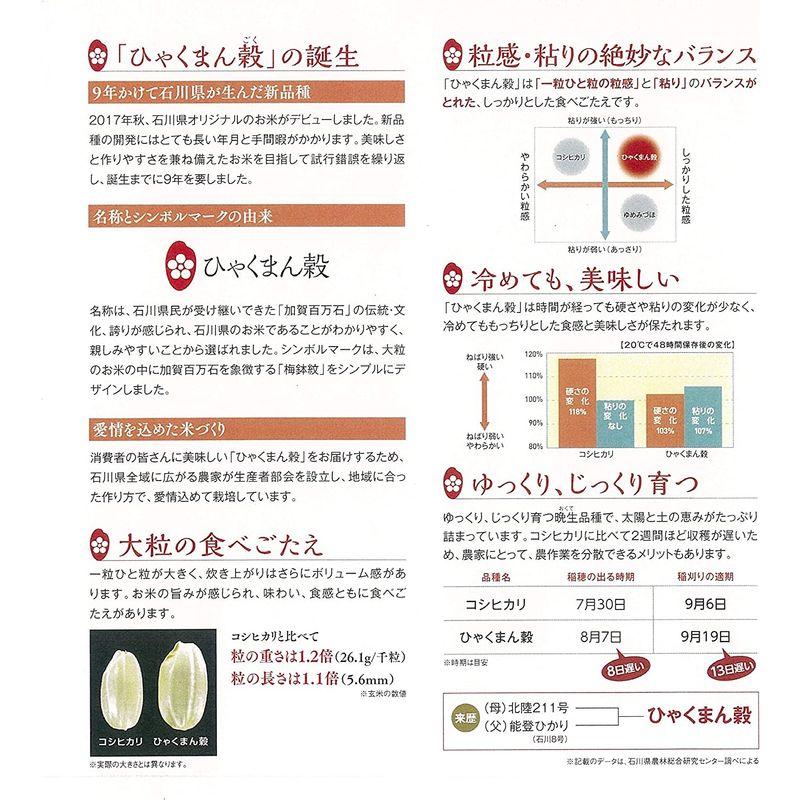 精米 石川県産 白米 ひゃくまん穀 5kg 令和4年産