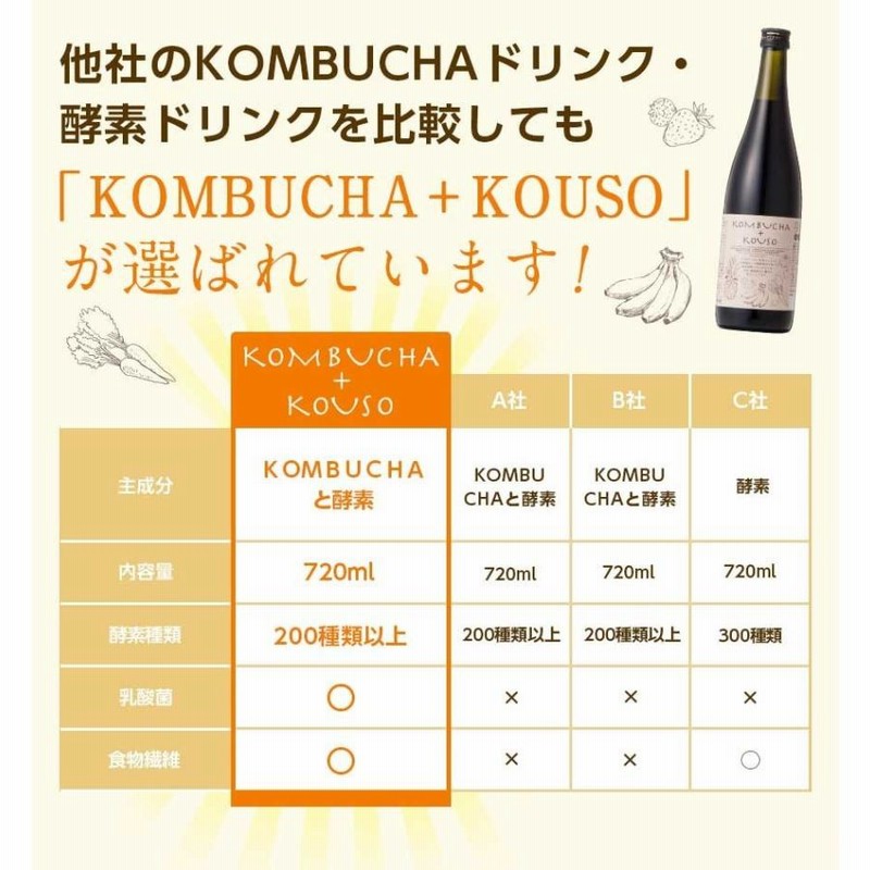 コンブチャ＋酵素ドリンク KOMBUCHA＋酵素720ml×2本セット 国産 紅茶