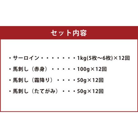 ふるさと納税 あか牛 サーロイン肉 1kg 馬刺し 200g 食べ比べ セット 計14.4kg 熊本県菊池市