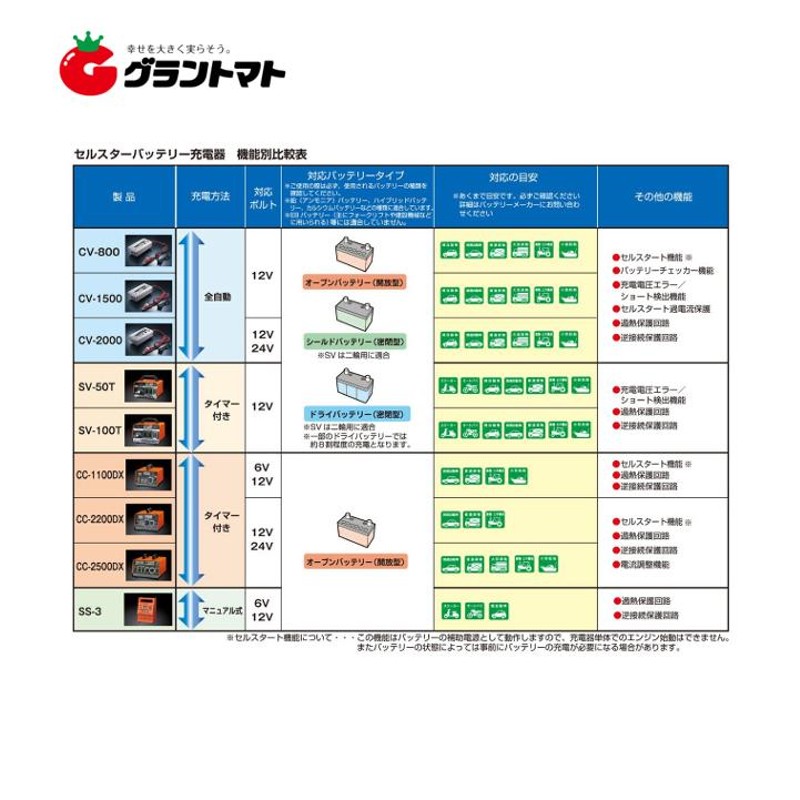 全自動バッテリー充電器 CV-800 CV-800/12V専用 ハイパワーセルスタート機能付 セルスター | LINEショッピング