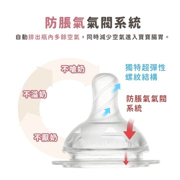 Farlin 奶嘴【挑戰滿意度】防脹氣奶嘴 寬口奶瓶奶嘴 圓孔奶嘴 貝親小獅王寛口奶瓶通用配件【台灣製】歐美熱銷50年