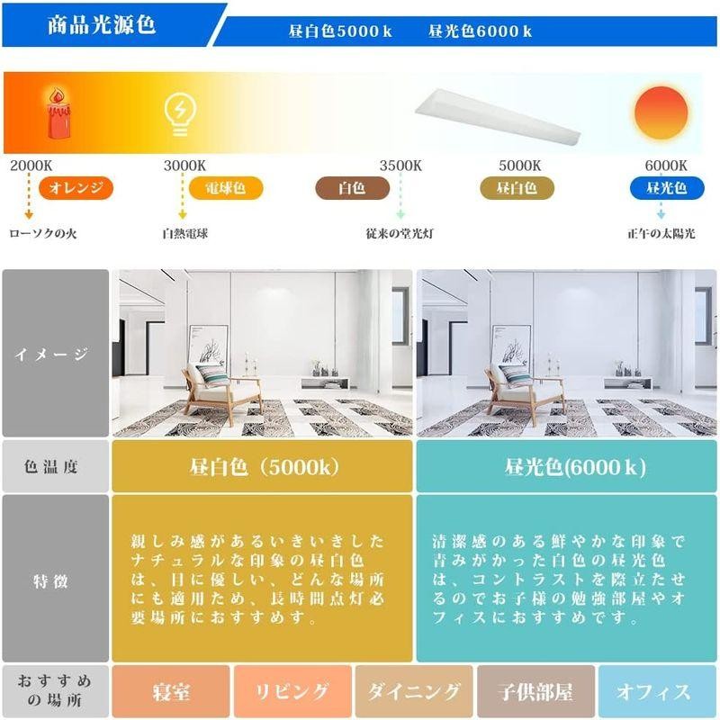 逆富士型 LEDベースライト 40ｗ型 2灯相当 逆富士型蛍光灯 器具一体形