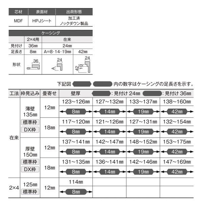 新和風 戸襖ドア ケーシング付枠 標準枠 2×4工法 0620 和室側開き (内