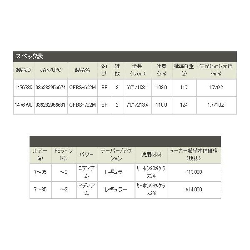 ≪'18年7月新商品！≫ アブガルシア オーシャンフィールド ボート