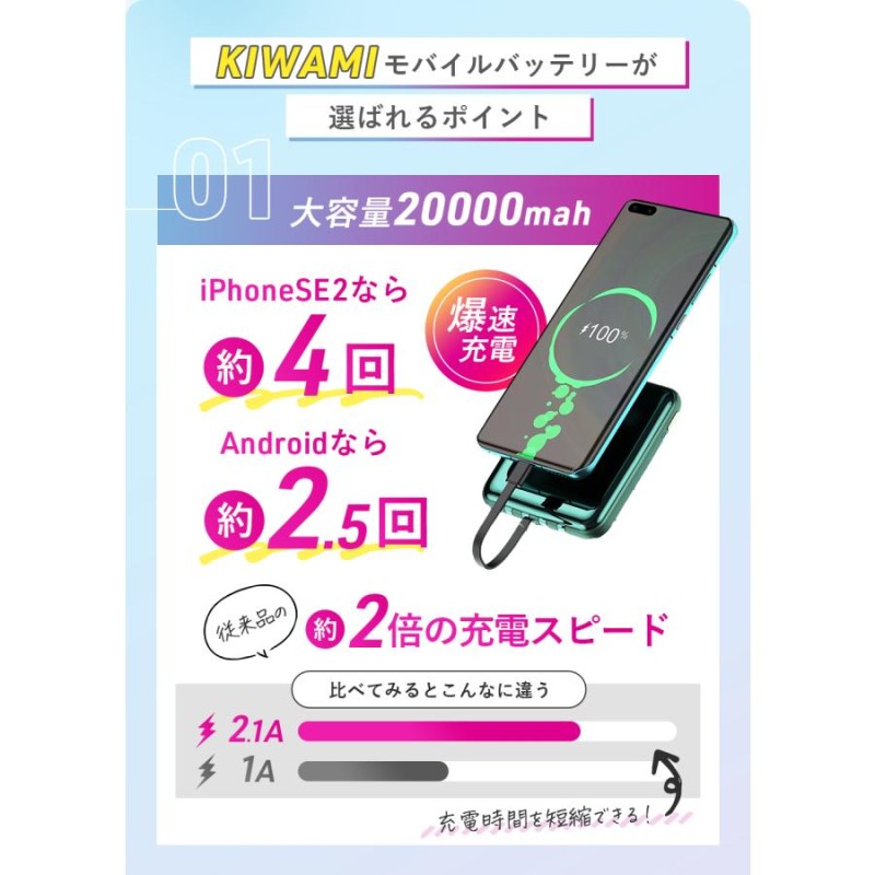 モバイルバッテリー 軽量 大容量 iphone 小型 ケーブル内蔵 20000mah ワイヤレス qi コンパクト 薄型 type-c 超小型 急速  pd neon公式 | LINEブランドカタログ