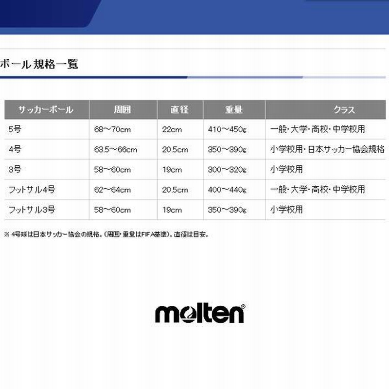 サッカーボール 4号球 モルテン ペレーダ 3000 小学 ジュニア