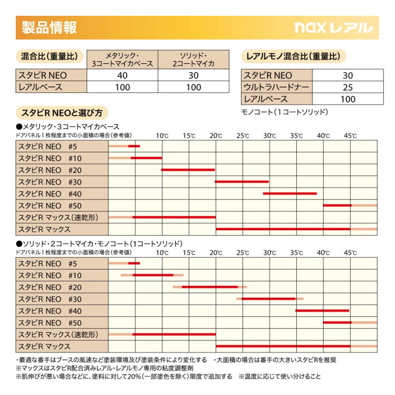 日本ペイント nax レアル 調色 フォード AQ/6985 ARIZONA BEIGE PEARL