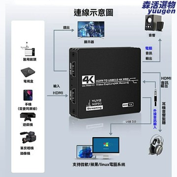 【直播必備神器】HDMI採集卡 視頻採集卡 直播設備 Switch採集卡 相機採集卡 USB3.0即插即用 1080P60幀高清錄製 遊戲直播/視頻會議專用