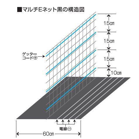 電気柵セット 電気ネット式 マルチEネット黒 100m セット 本器 クイック2000  [電柵] [末松電子製作所]