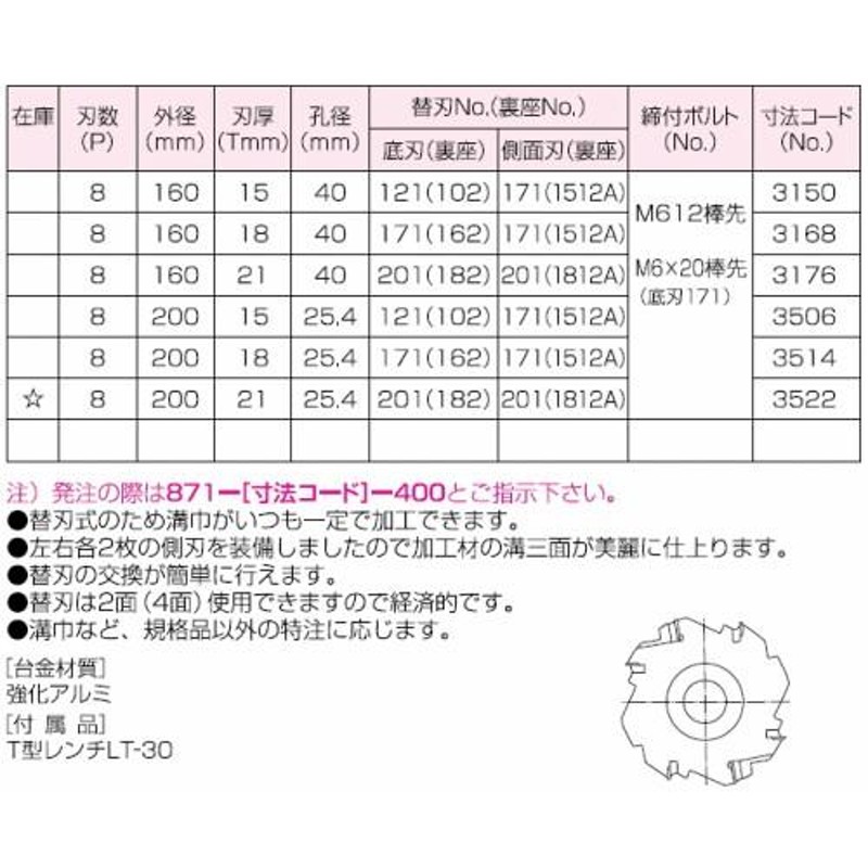 送込】兼房 替刃式エース三面仕上カッター 標準タイプ超硬 刃数8P外径