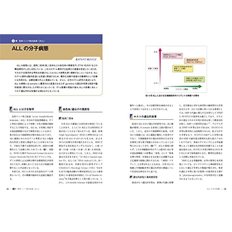 小児白血病・リンパ腫?Strategy  Practice (小児科ベストプラクティス)