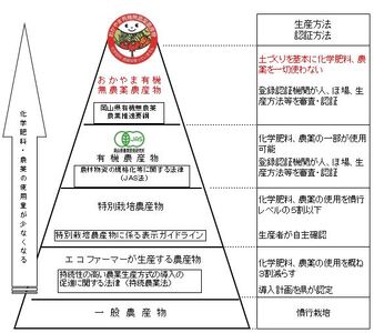 令和5年産おかやま有機無農薬米「つや姫」10kg23-031-001