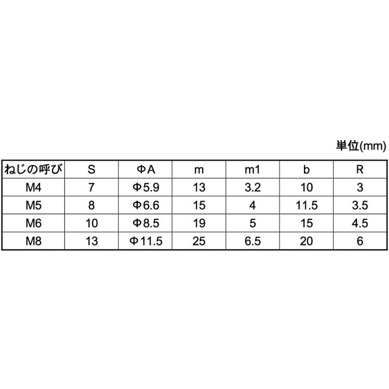 ＥＣＯ−ＢＳナット（１シュ 表面処理(ニッケル鍍金（装飾） ) 材質