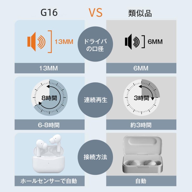 最新型 Bluetooth5.2 」ワイヤレスイヤホン G16 マイク付き 自動ペア