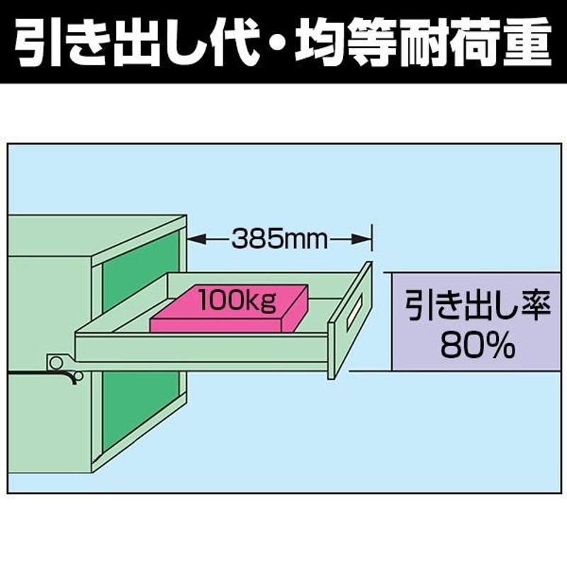 日本最大級 重量キャビネットＳＫＶタイプ Ｗ８８０ｍｍ ＳＫＶ８−１０９１Ａ