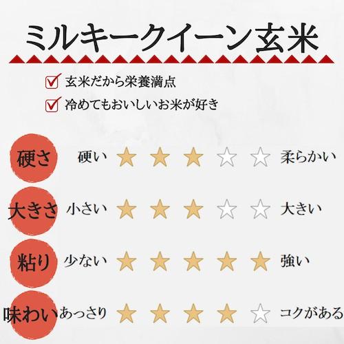 無農薬 ミルキークイーン 玄米 900g 岡山県産 令和5年産 新米 お米