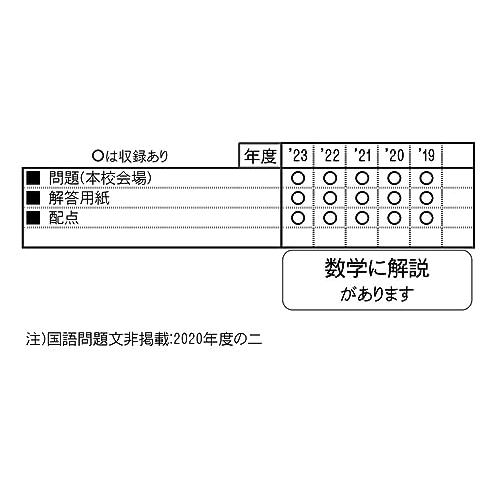 早稲田摂陵高等学校 入学試験問題集 2024年春受験用 (プリント形式のリアル過去問で本番の臨場感！) (大阪府私立高等学校入学試験問題集 5)