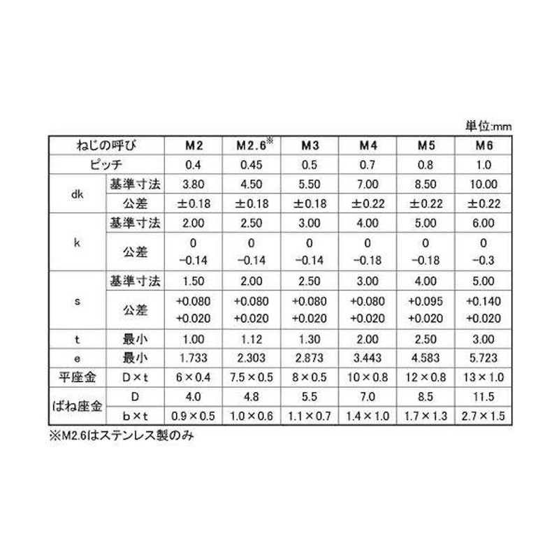 個人宅配送不可】【個数：500個】ＳＵＮＣＯ 4550365169172 【500個入