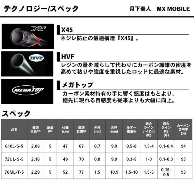 ダイワ 月下美人MX モバイル 76ML-T-5 アジングロッド | LINEブランドカタログ