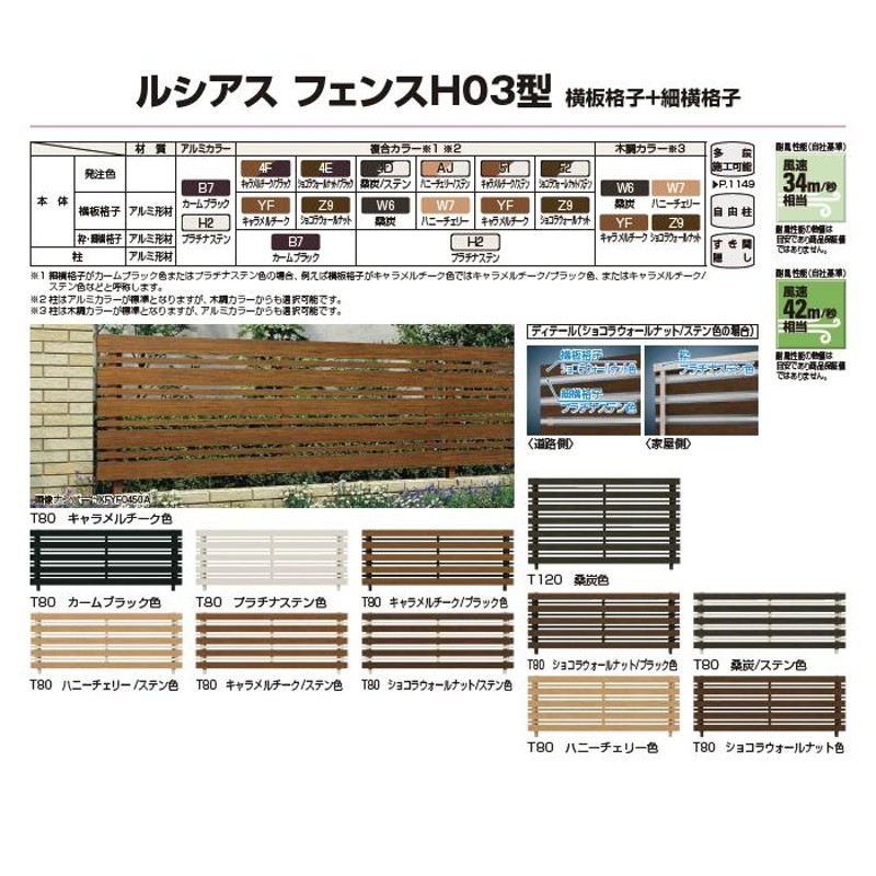 フェンス 目隠し YKK YKKap ルシアスフェンスH03型 フェンス本体