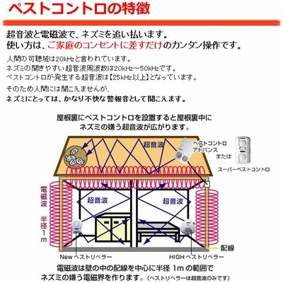 ペストコントロ・アドバンス ネズミ駆除 超音波 追い出す方法 天井