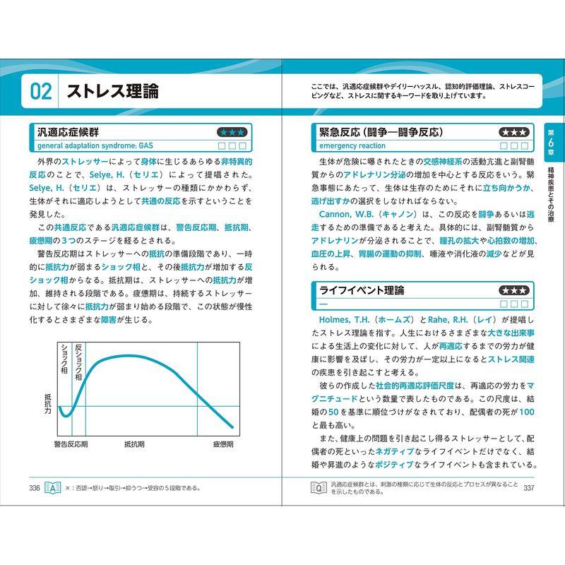 心理学キーワード キーパーソン事典