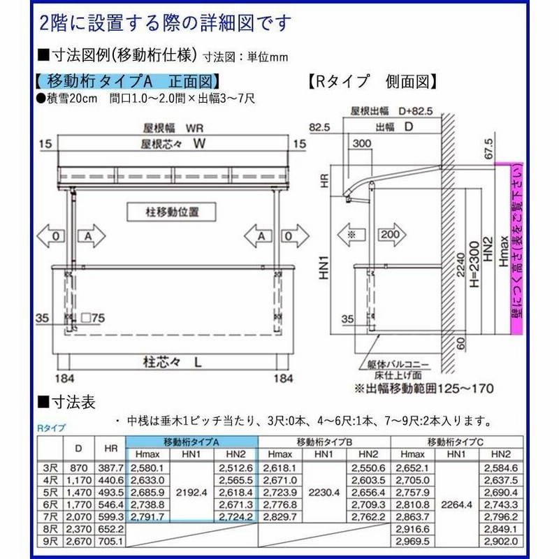 テラス 屋根 DIY ベランダ バルコニー 後付け テラス屋根 1.5間×3尺 