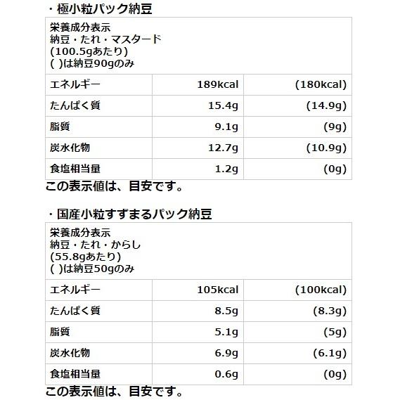 「パック納豆粒くらべ」粒の異なる4種類の納豆をパックで食べくらべ　〜創業100余年 水戸納豆の老舗「水戸元祖 天狗納豆」〜