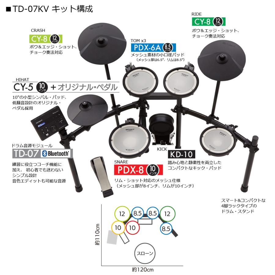 Roland   TD-07KV すぐに使えるフルセット SELVAマット ノイズイーター1枚付き