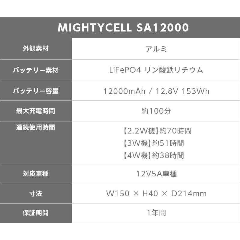 ドライブレコーダー ドラレコ 外付けバッテリー 急速充電 駐車監視 約70時間分 12000mAh 大容量 iKeep MIGHTYCELL  SA12000 乗用車 自家用車 | LINEショッピング