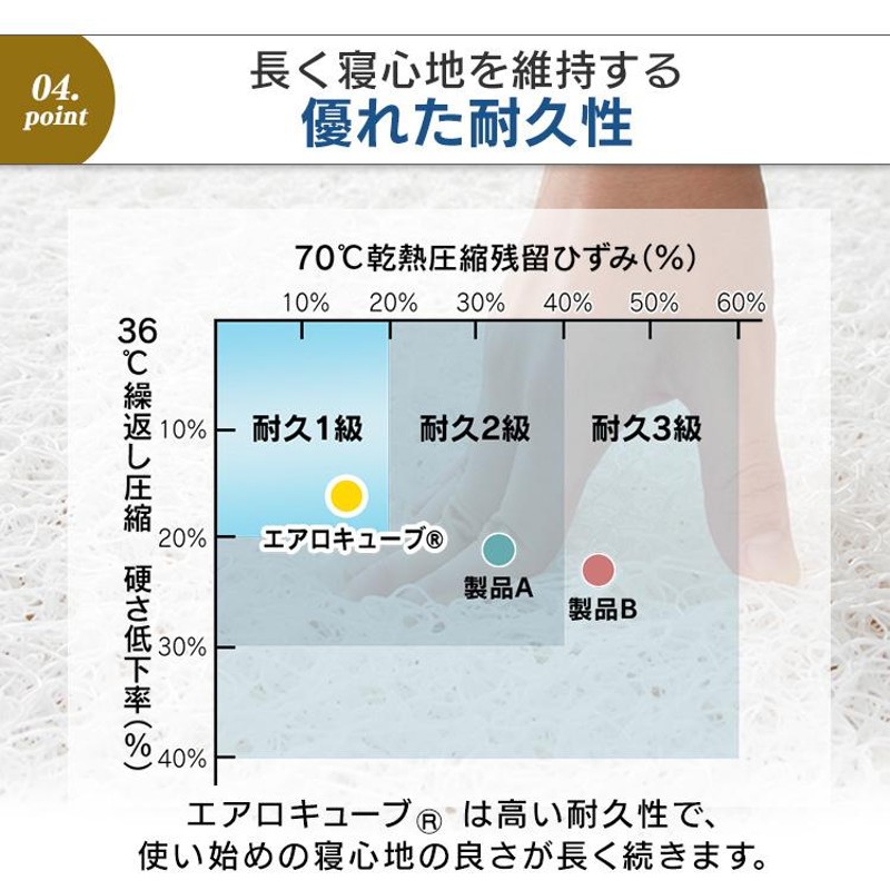 敷布団 ダブル マットレス 腰痛 高反発 洗える アイリスオーヤマ