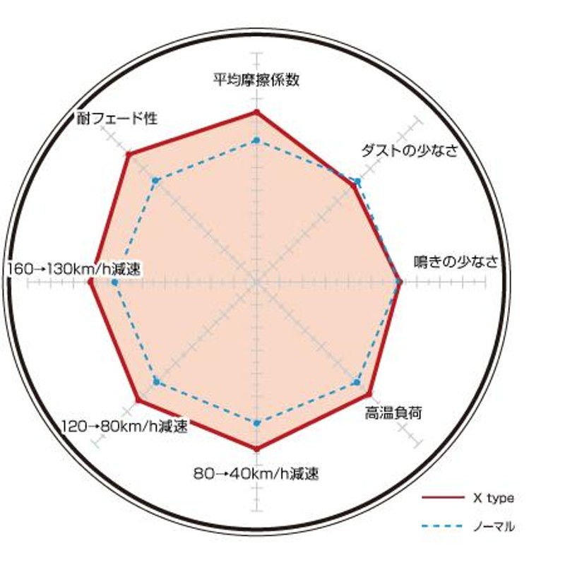 R2 RC1/RC2(03/12〜) ディクセル(DIXCEL)ブレーキパッド 前後セット X