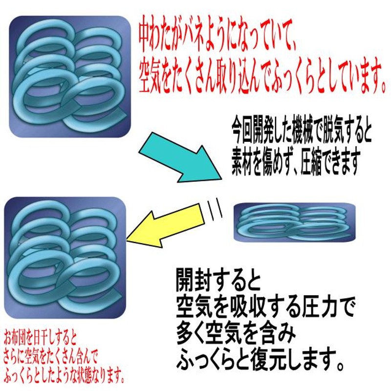 病院で使われている/敷布団