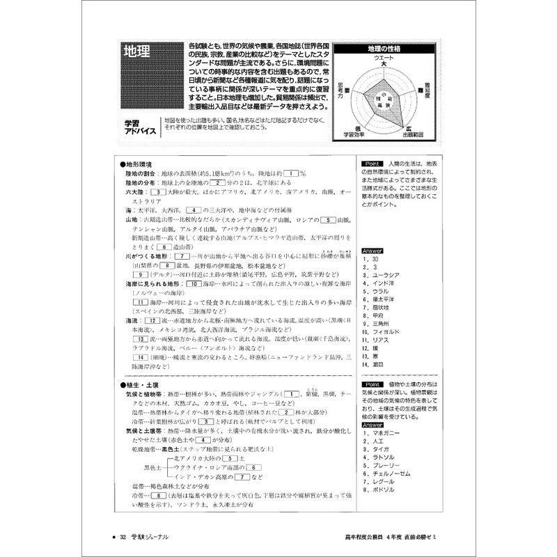 高卒程度公務員直前必勝ゼミ 国家一般職 ・専門職 地方初級 市役所 警察官 消防官等 4年度