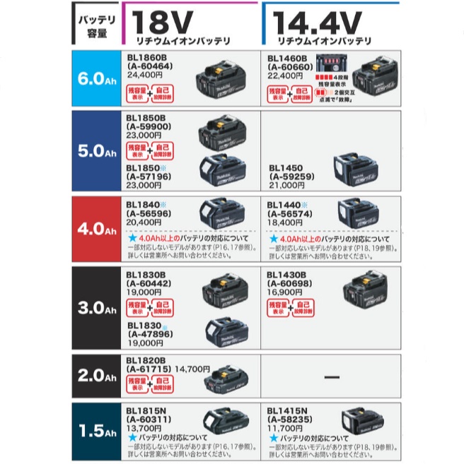 マキタ(makita) 18V 1.5Ah リチウムイオンバッテリ 【 箱付