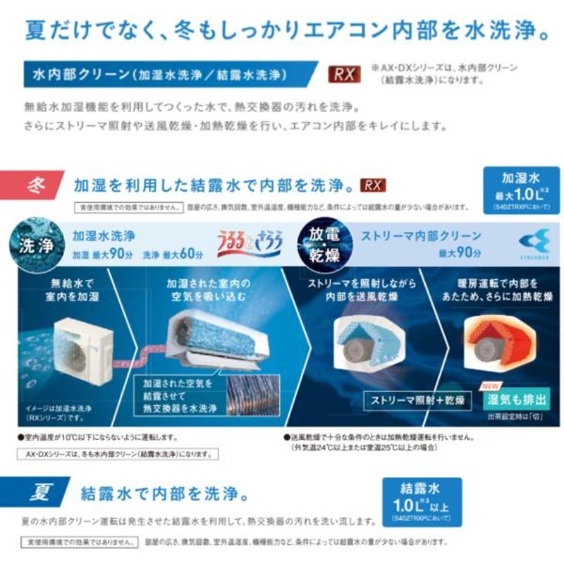 うるさらX S40ZTRXP | LINEショッピング