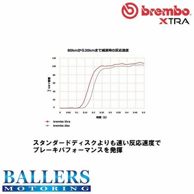 シトロエン C2 1.6 VTS フロント用 2006.03〜 brembo エクストラ