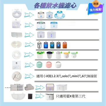 【蝦皮代開發票】飲水機濾芯 濾心 貓咪飲水機 濾芯 寵物飲水機濾心