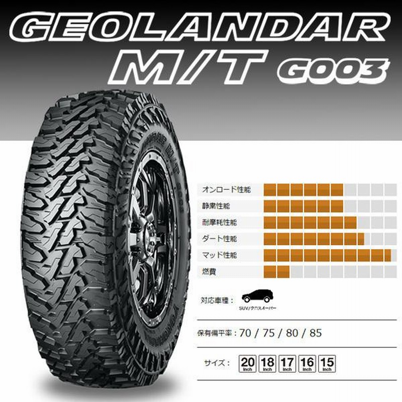 新品 エクストレイル X-TRAIL XTRAIL 16インチマッドタイヤホイールセット ヨコハマ ジオランダー M/T G003 215/70R16  | LINEブランドカタログ