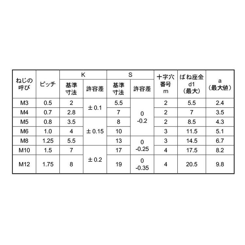 ＰタイプナベＰ＝２ 表面処理(三価ホワイト（白）) 規格(2X8) 入数(5000) 【サンコ−タイトＰタイプ（鍋Ｐ２シリーズ