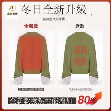 【台灣公司 可打統編】免運 電熱毯 電熱披件 發熱披肩電熱毯USB電熱暖身披肩防水防漏電可水洗披肩毯一件起批 可開發票 全館八折 工廠現貨直銷 新品特價 y1174
