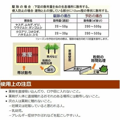 ヤスデ ムカデ ダンゴムシ 駆除 業務用 殺虫剤 クリーンショットB 10kg