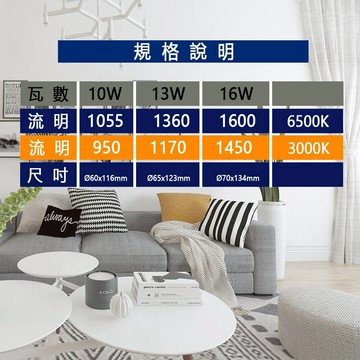 旭光 熱銷品牌 LED 燈泡 E27 10W 含稅 JOYA 燈飾