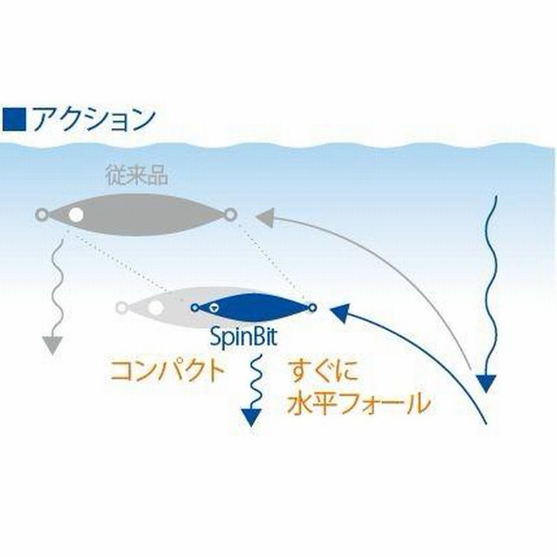 Amazon.co.jp: Blue Blue(ブルーブルー) メタルジグ スピン