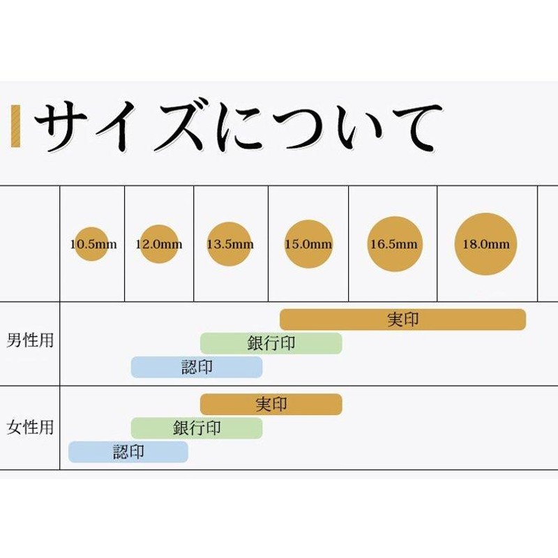 印鑑 チタン 作成 実印 男性 認印 銀行印 はんこ ハンコ 判子 国産