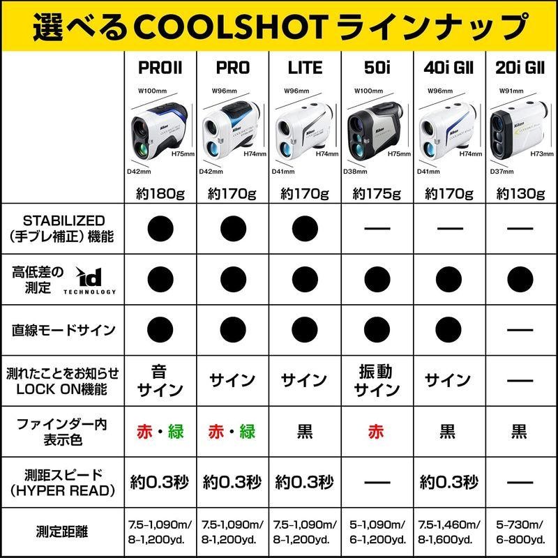 Nikon ゴルフ用レーザー距離計 COOLSHOT 40iGII LCS40IGII 通販 LINE