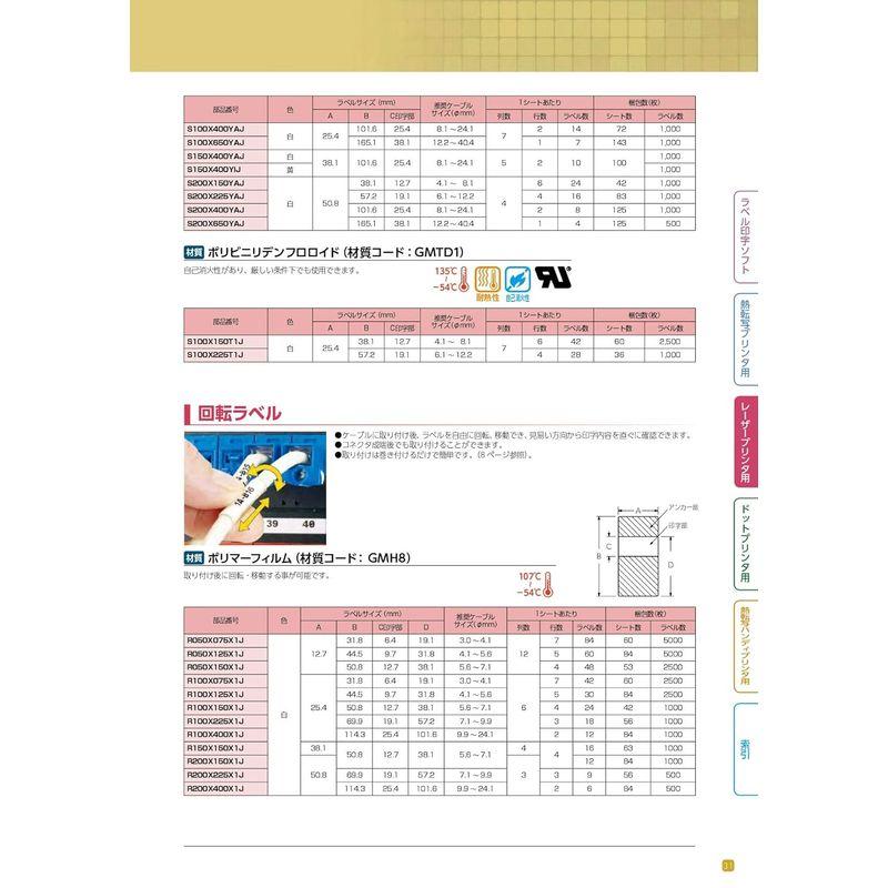 パンドウイット レーザープリンタ用回転ラベル 白 印字部12.7mmx9.7mm ラベル数5000 R050X125X1J